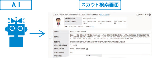 AIスカウト