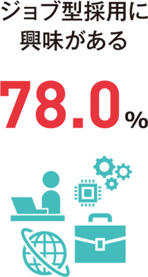 ジョブ型採用に興味がある