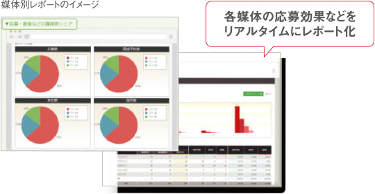 媒体別レポート