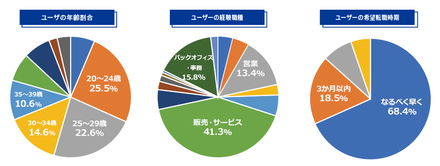 ユーザープロフィール