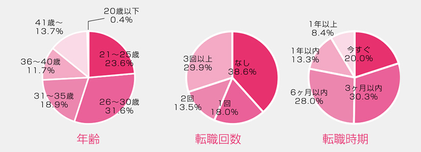 会場コンシェルジュなど充実のマッチングサービス