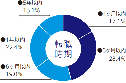 特別セミナーの様子